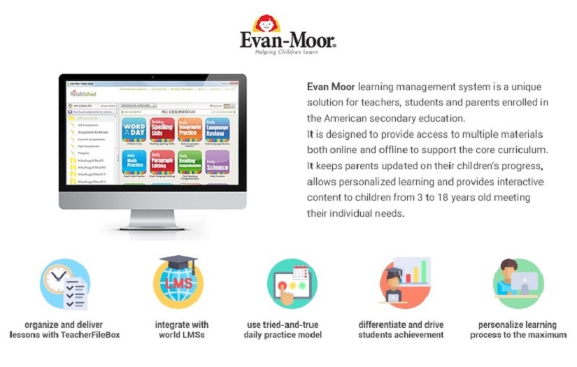 Evan-Moor Educational Publishers screenshot 1